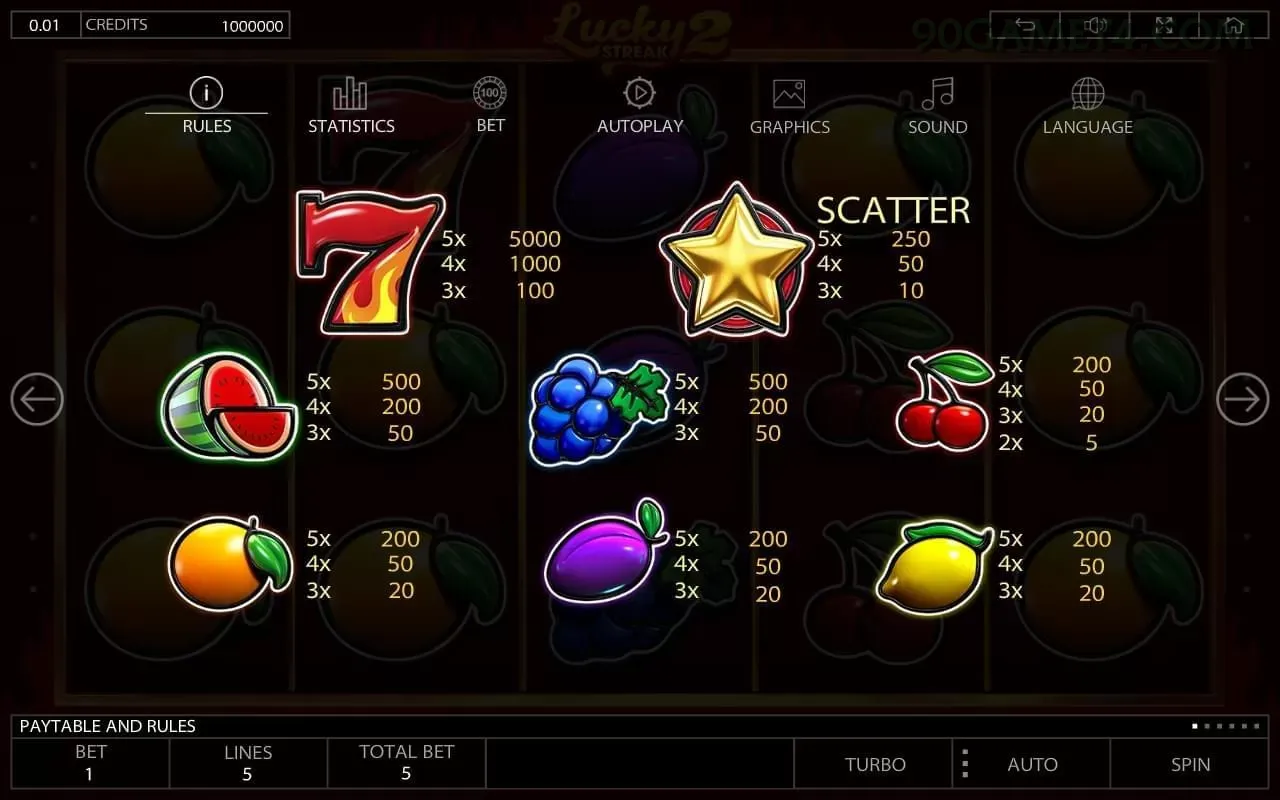 Roleta Online 90game